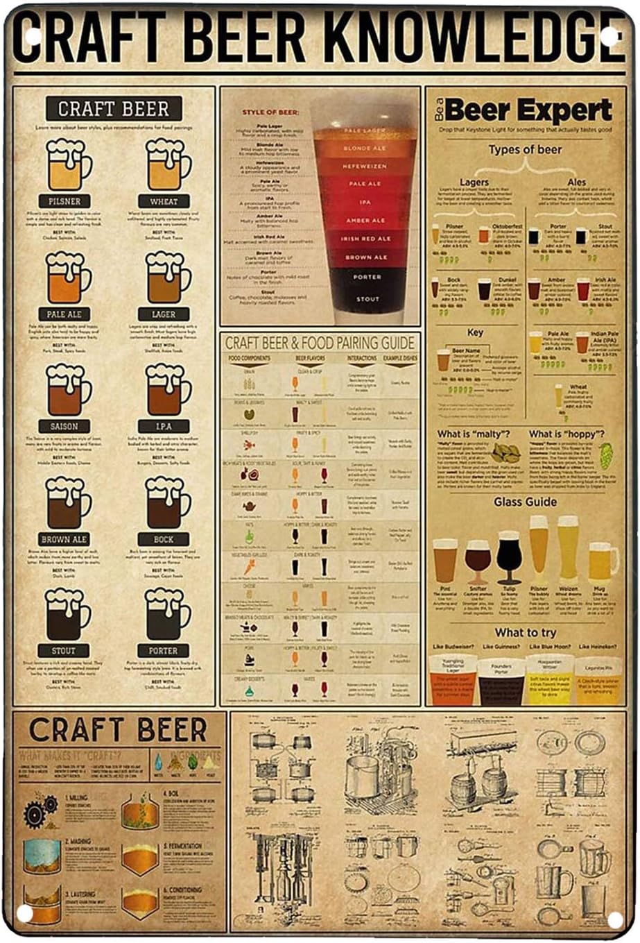 Art Craft Bar - 1x, Craft Beer Knowledge Retro Kunst